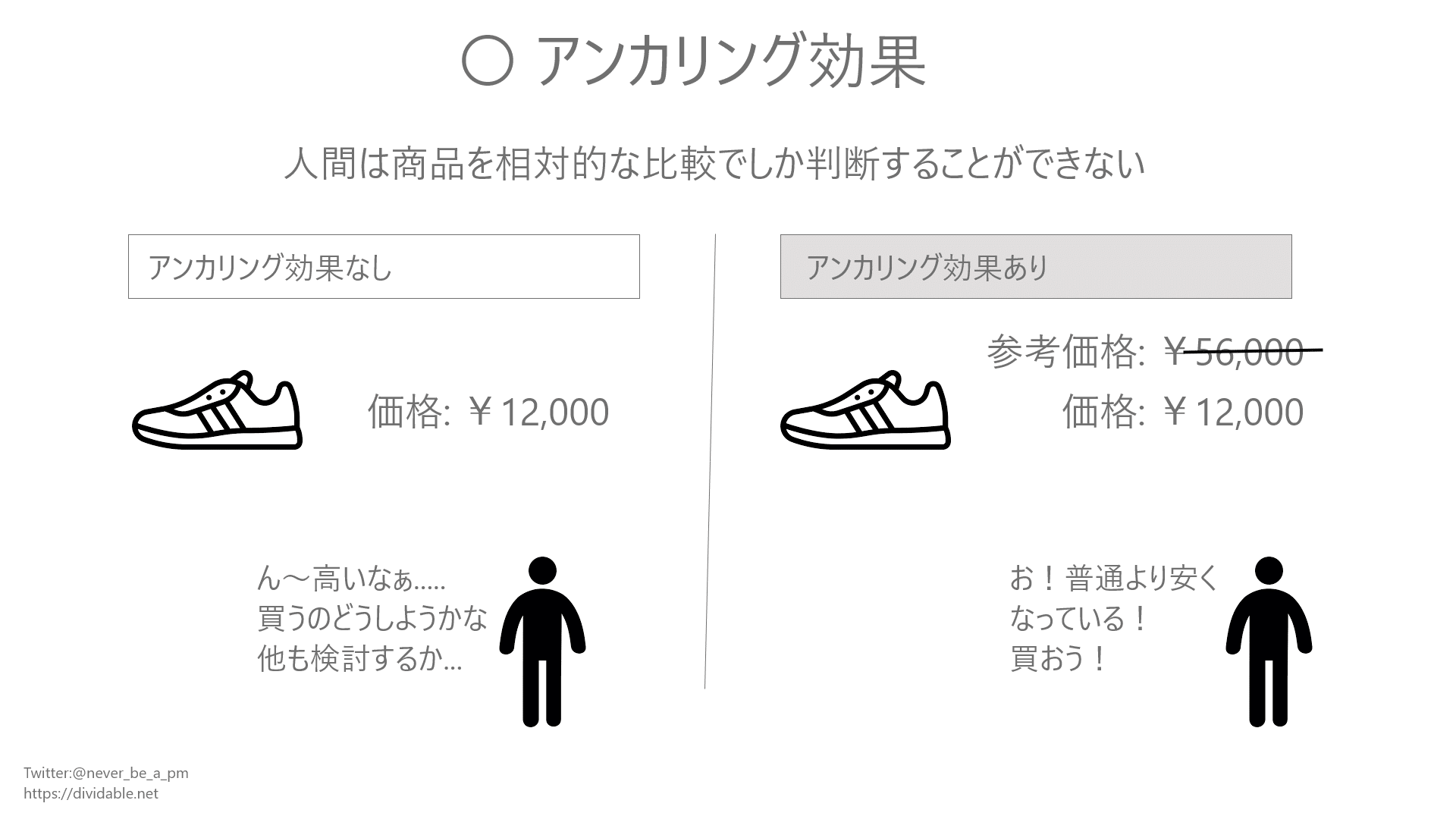 絶対に知っておくべき、認知バイアスを利用した9つのマーケティング訴求手法 - インディバースフリーランスメディア