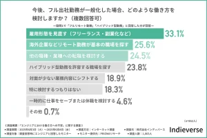 【2025年最新】“リモート慣れ”からの出社強制に戸惑い？エンジニアの働き方不安実態調査